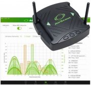 Анализатор WiFi Greenlee AirScout c опцией отображения результатов в реальном времени - Greenlee ASL300